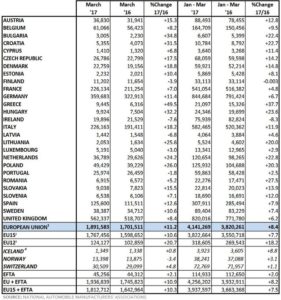 tableau des ventes de véhicules mars 2017 par pays